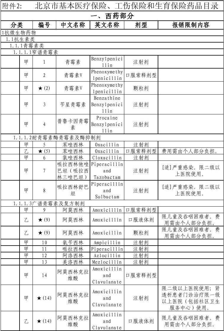 2010年版国家医保药品目录 扩容、调整与深远影响